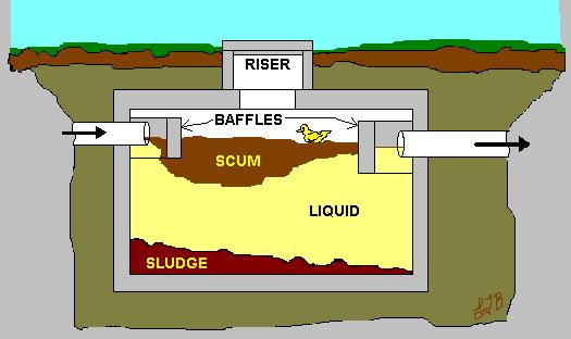septic tank problems texas cities 
      zip batch